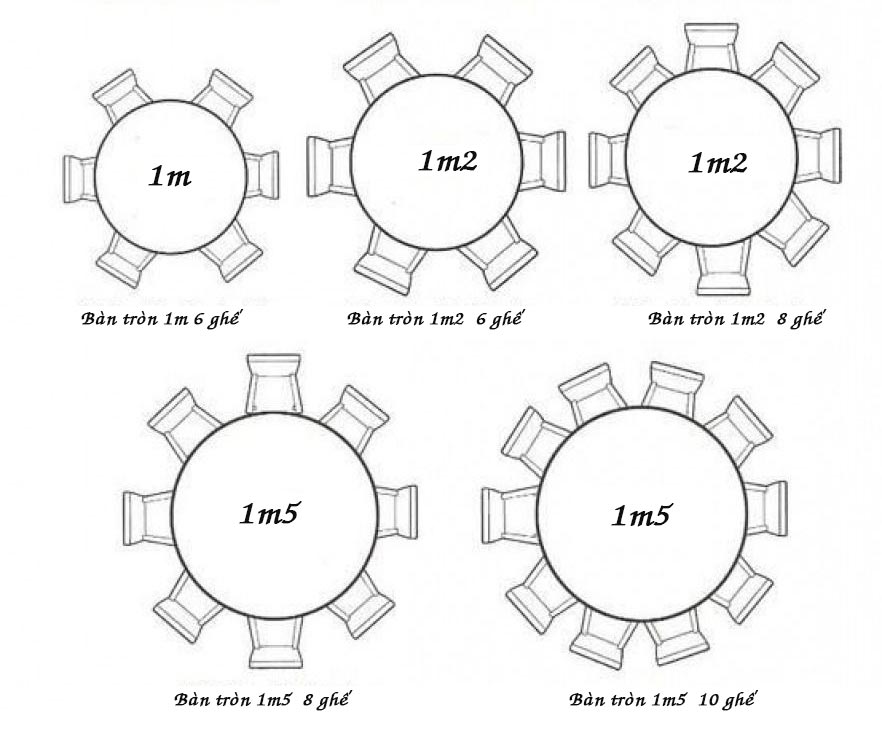 Количество столов. Диаметр круглого стола на 10 человек. Круглый стол на 6 человек. Размер круглого стола на 6 человек. Размер круглого стола на 8 человек.