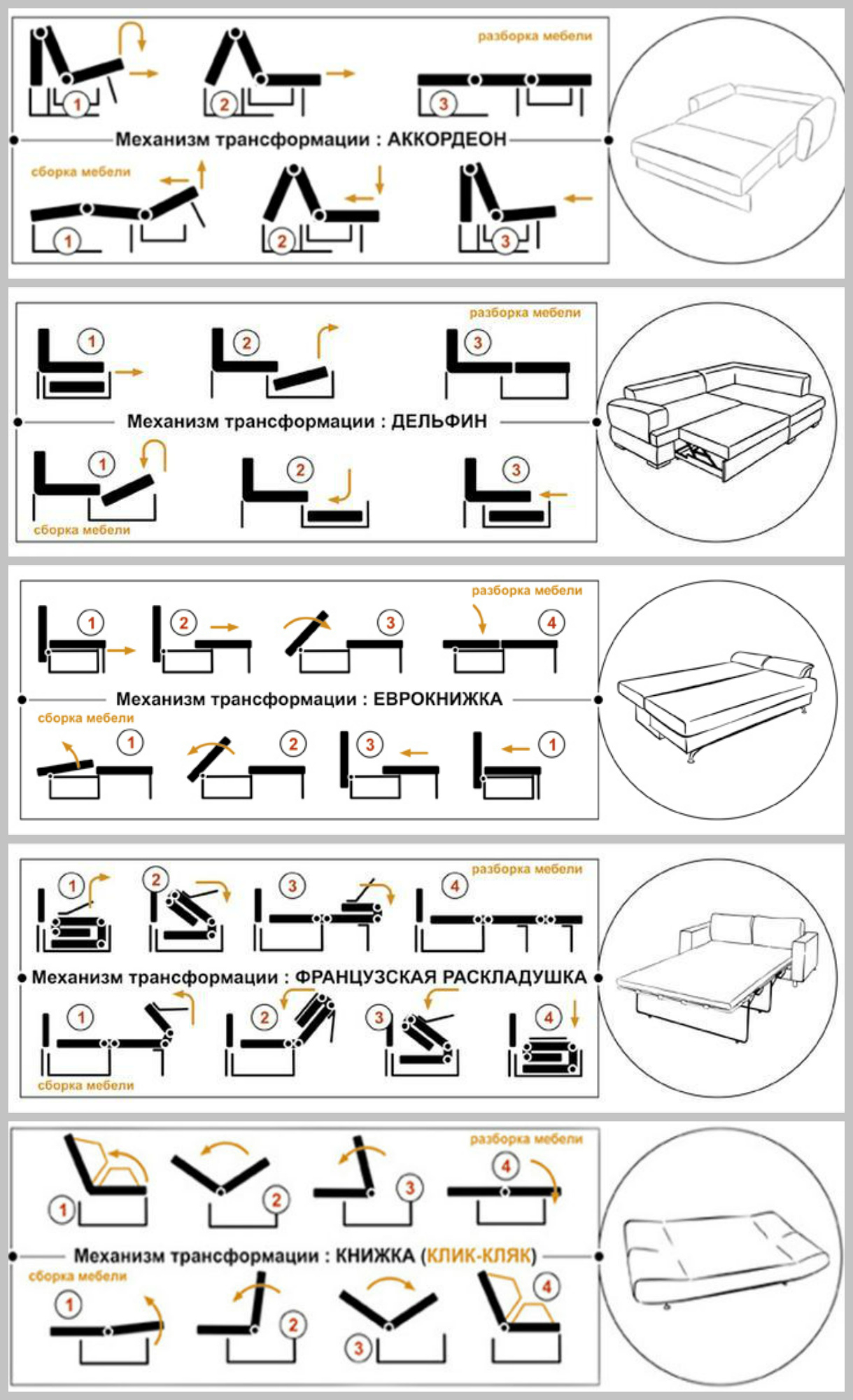Механизмы раскладывания диванов