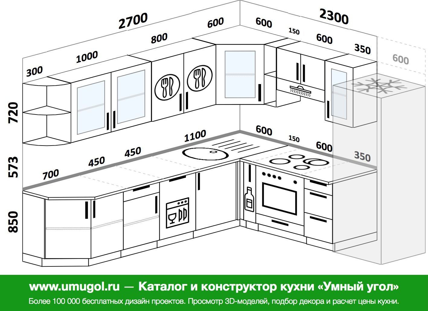 высота кухонного гарнитура от пола со столешницей стандарт