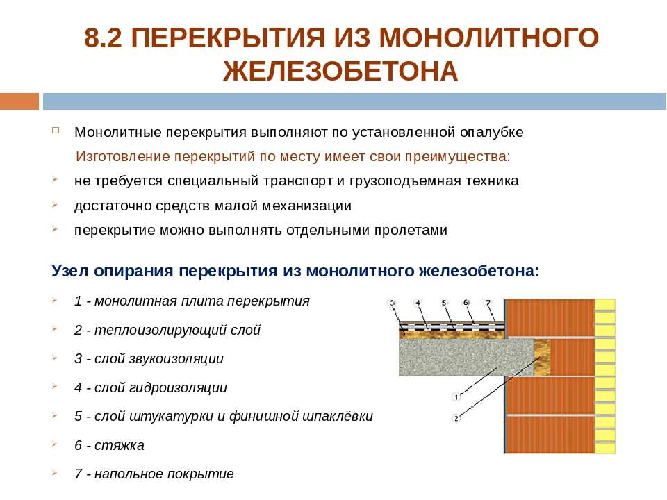 Пирог монолитного перекрытия в доме