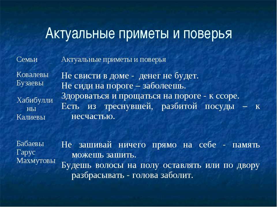 Приметы правая