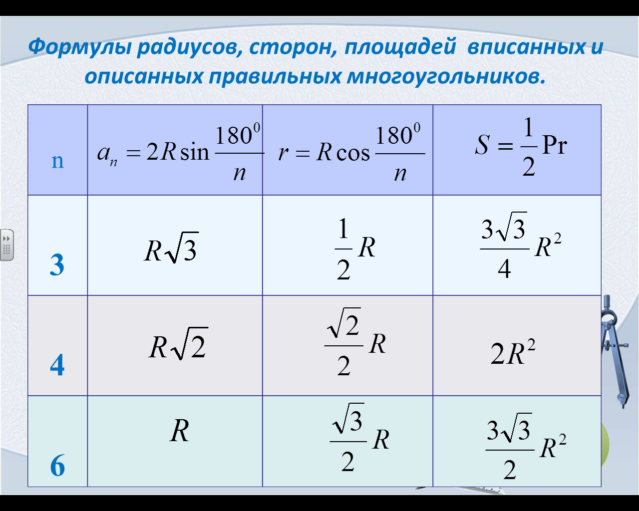 Формула правильных решений. Формула правильных n-Угольников. Формула правильного n угольника. Правильные многоугольники формулы 9 класс таблица. Формулы для правильных многоугольников 9 класс геометрия.