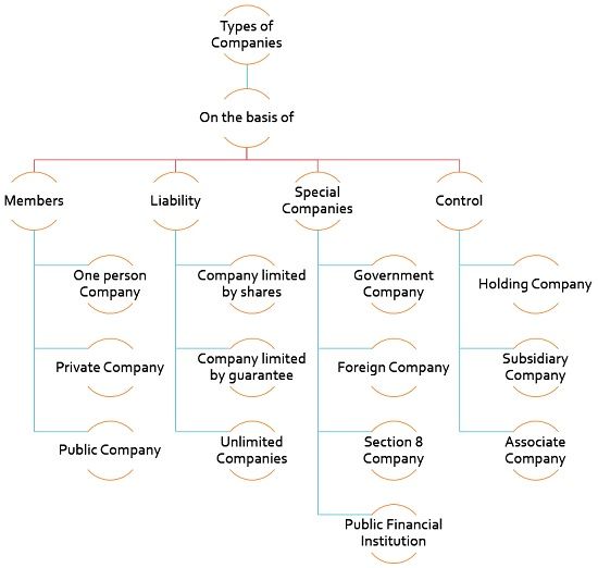types-of-companies