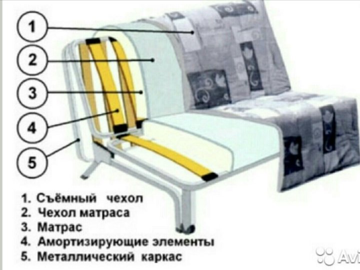 Устройство механизма аккордеон для диванов