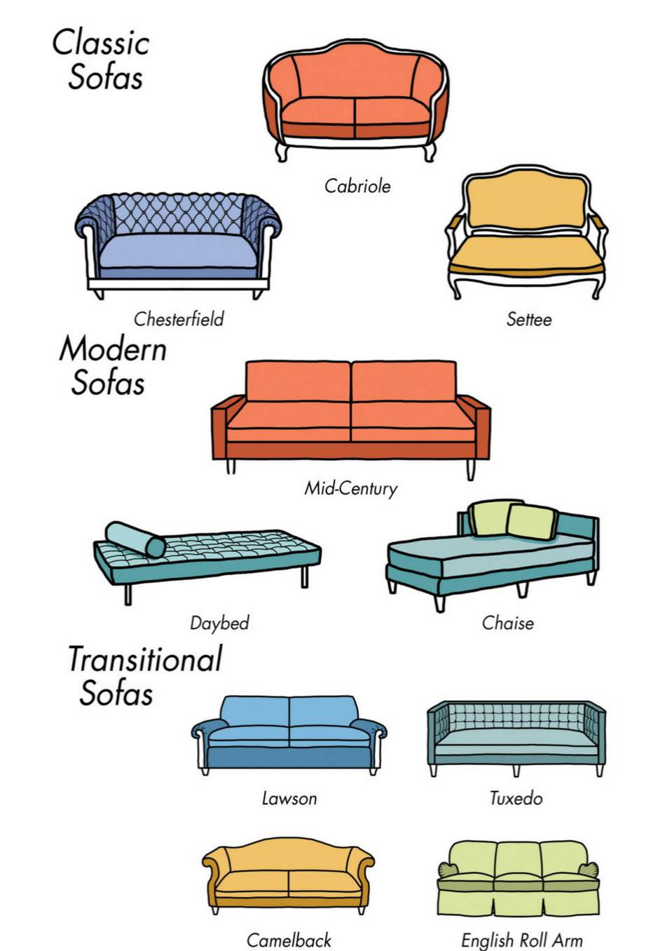Типы мягкой мебели