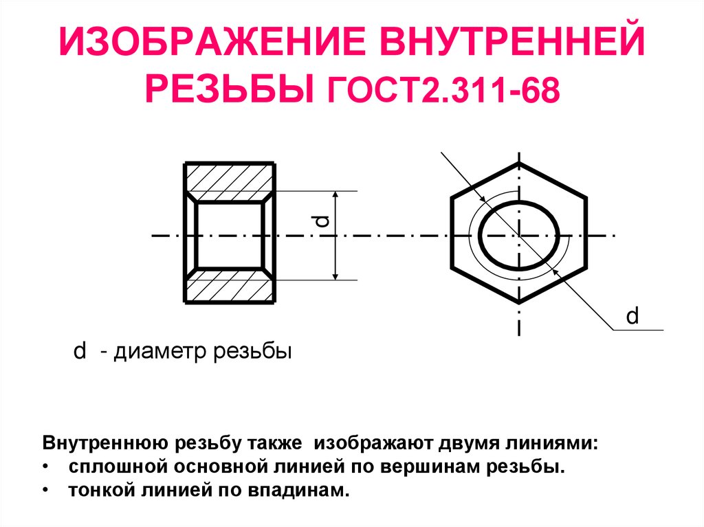 Метрическая резьба на чертеже