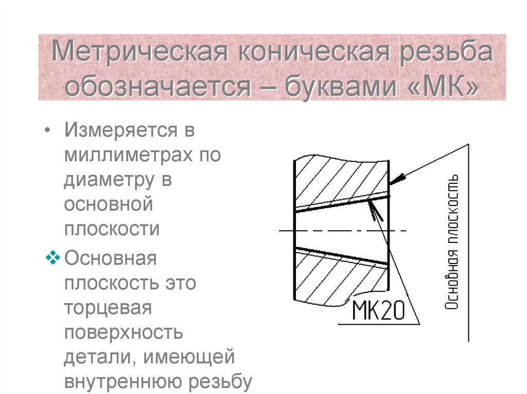 Чертеж внутренней конической резьбы