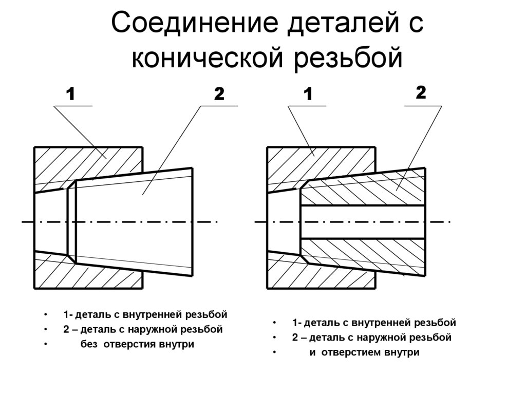 Коническая резьба