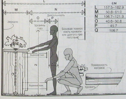 Расстояние от шкафа до кровати эргономика