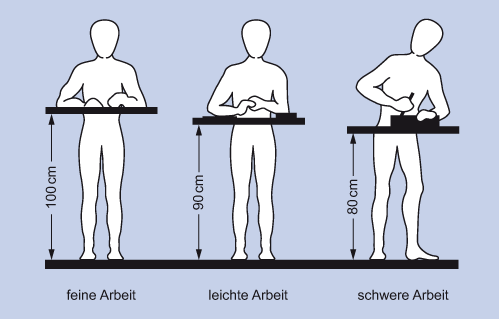 Высота столярного стола для работы стоя