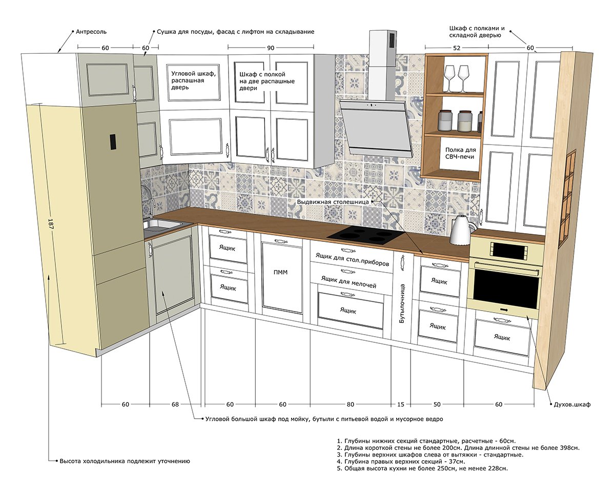 Размер шкафов для кухни стандарт