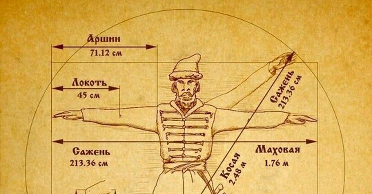 Древнерусские меры длины картинки