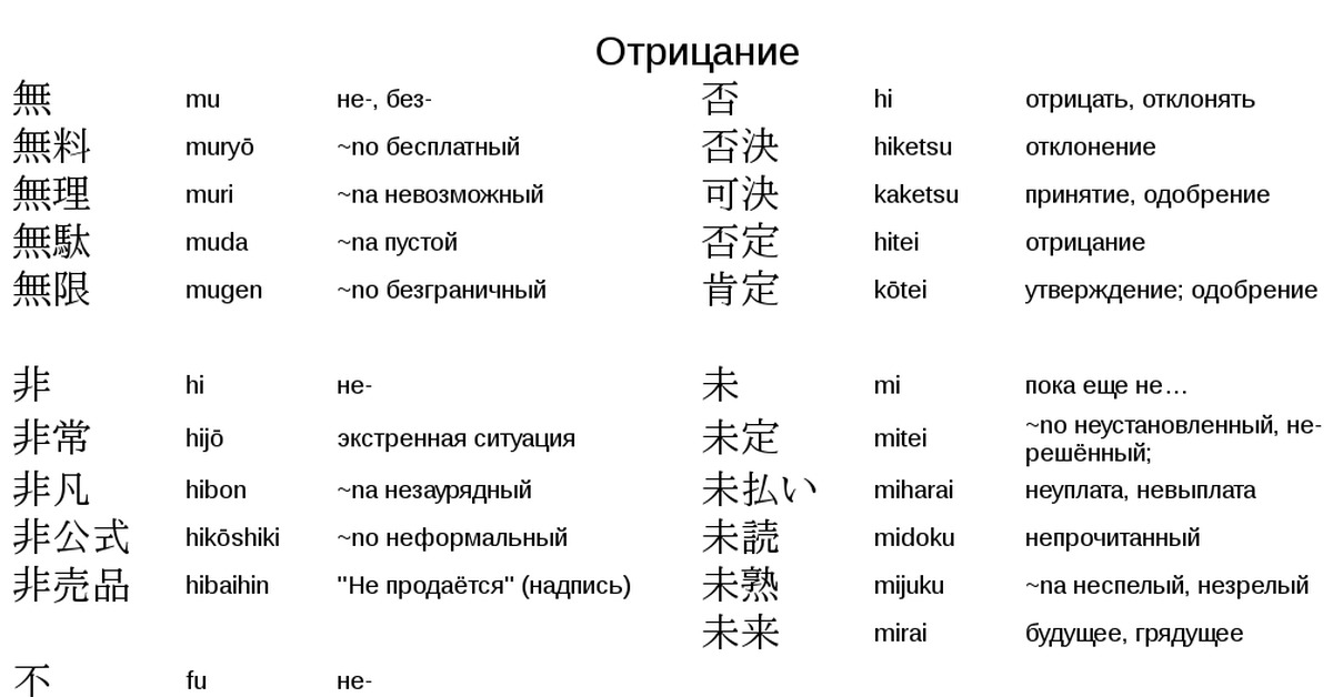 Переводчик иероглифов по фото японский русский