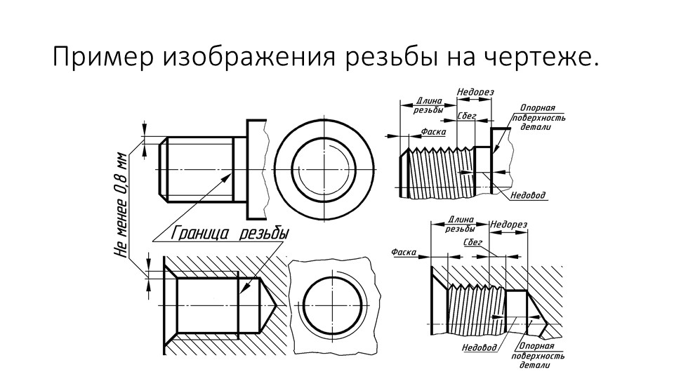 Правильное изображение конической резьбы показано на рис