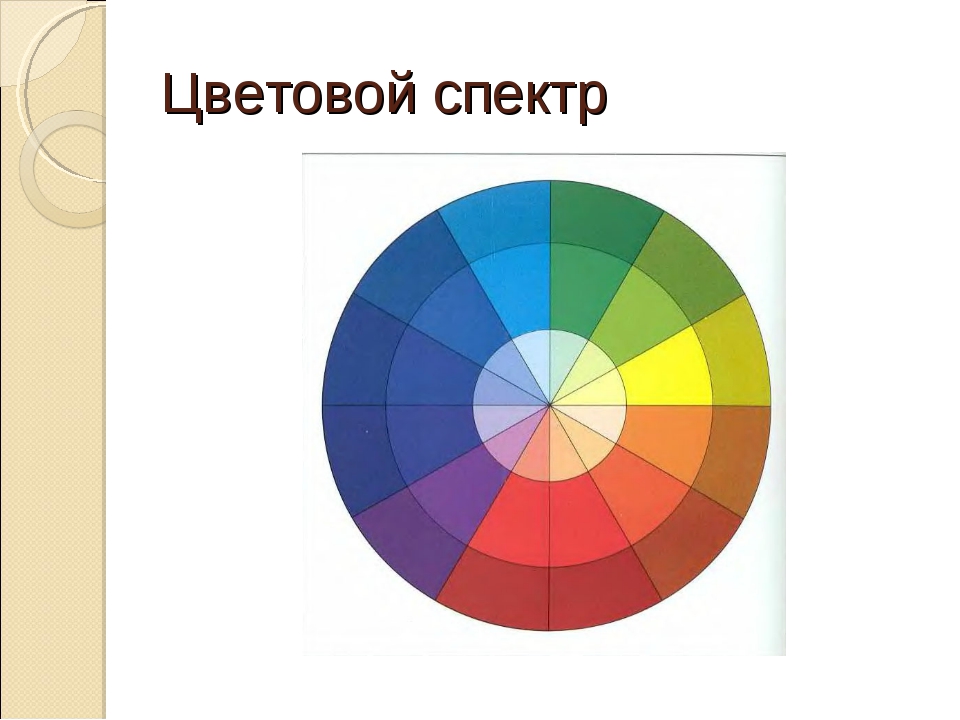 Спектр цвета. Цвета. Палитра цветов для детей. Цветовой спектр основные и составные цвета. Цветовой спектр для дошкольников.