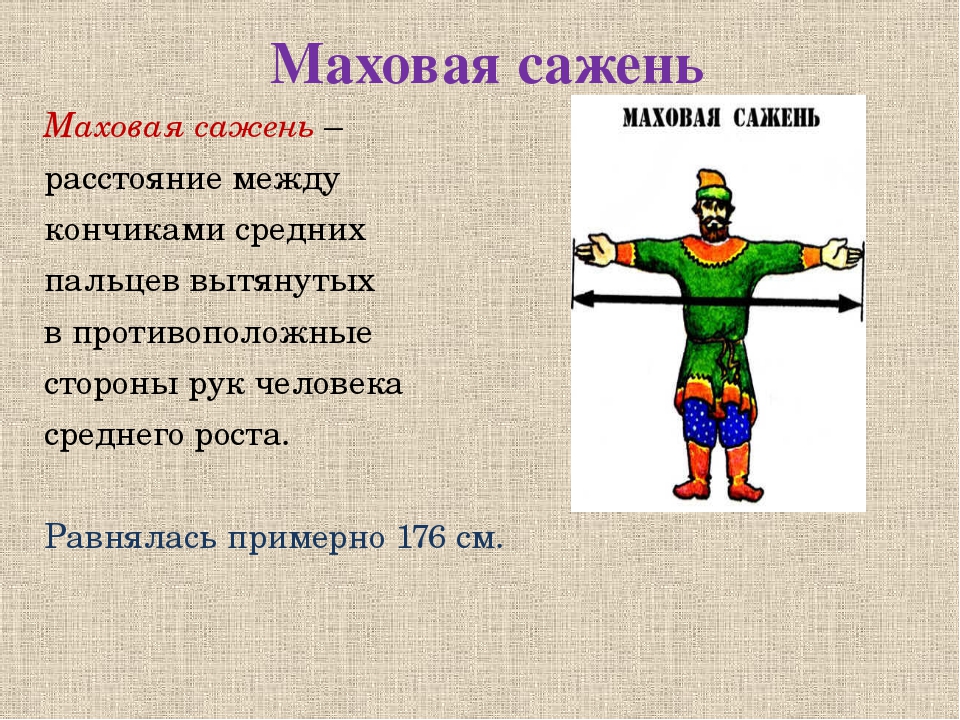 Что такое сажень. Маховая сажень сажень. Косая сажень ,маховая сажень ,локоть. Косая сажень маховая сажень локоть пядь. Маховая сажень мера длины.