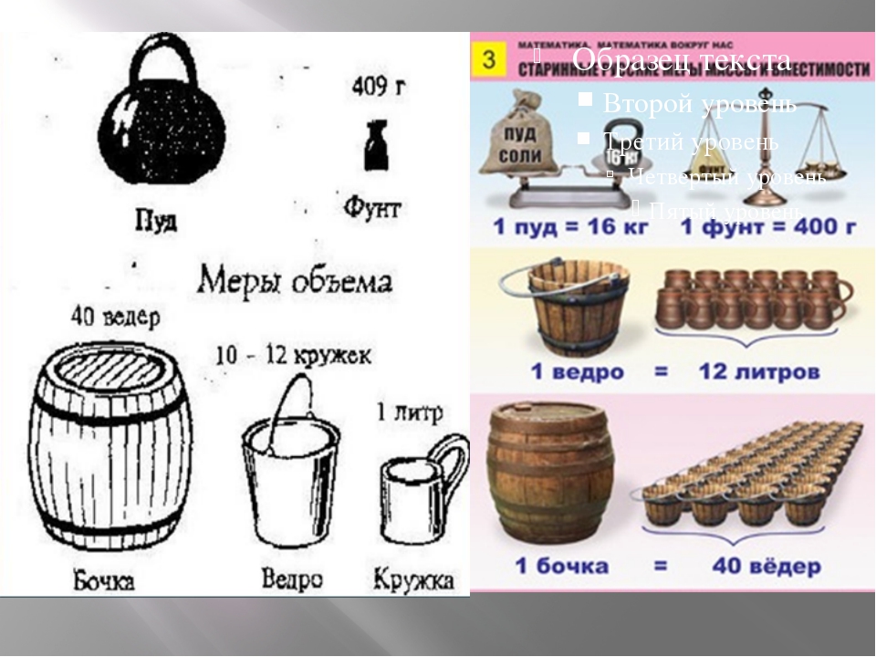 Международные меры объема проект