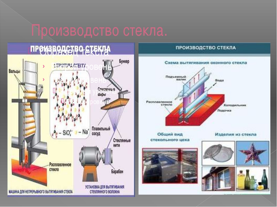 Технологическая схема производства стекла