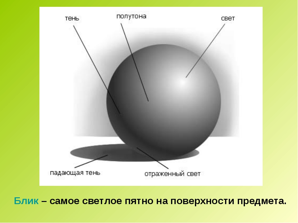 Как нарисовать блик