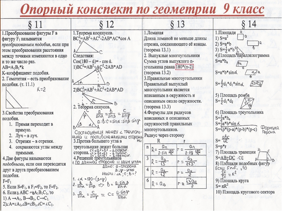 Геометрия 7 класс формулы и теоремы в таблицах и схемах