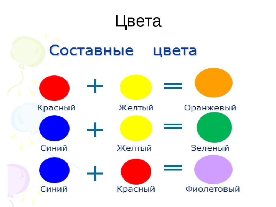 Какие краски нужно выбрать для изображения номера клоуна