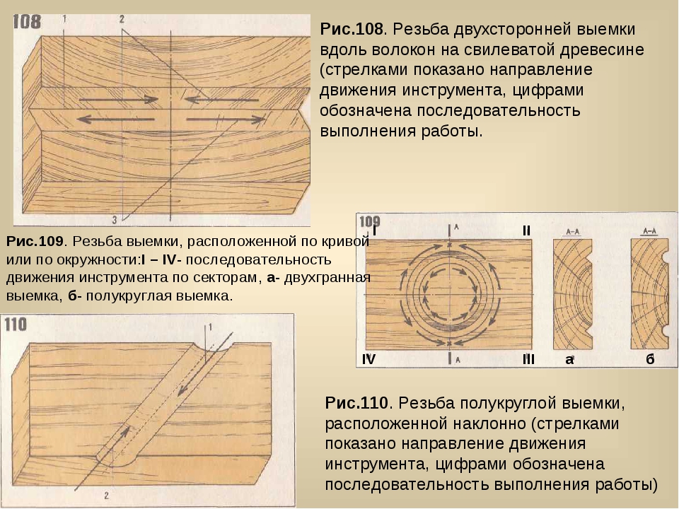 Вдоль волокон. Вдоль волокон древесины. Направление волокон дерева. Как определить направление волокон древесины. Направление вдоль волокон древесины.