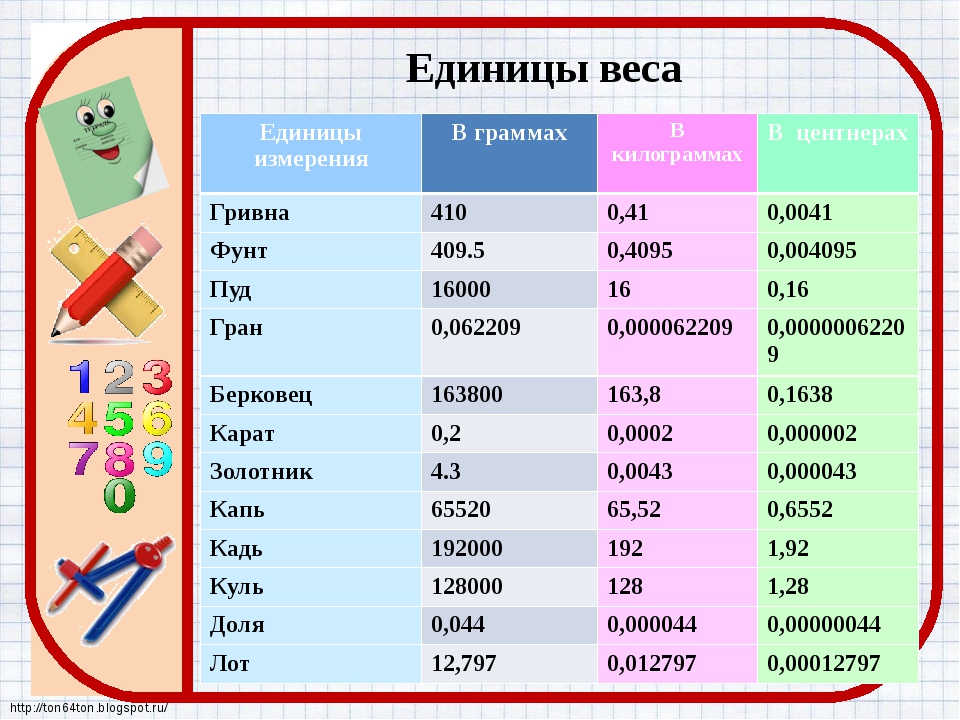 Мера объема 35 36 литрам. Единицы измерения веса таблица. Мера массы грамм кг. Единицы измерения массы. Едтнтцыизмерения веса.