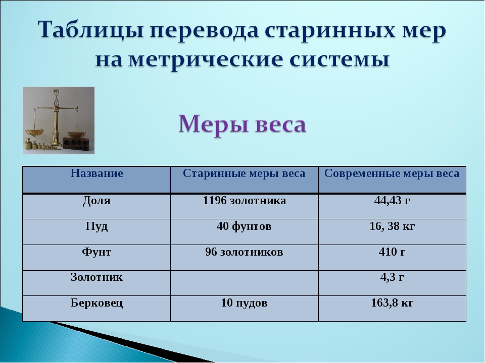 Единицы измерения длины в разных странах и в разное время проект