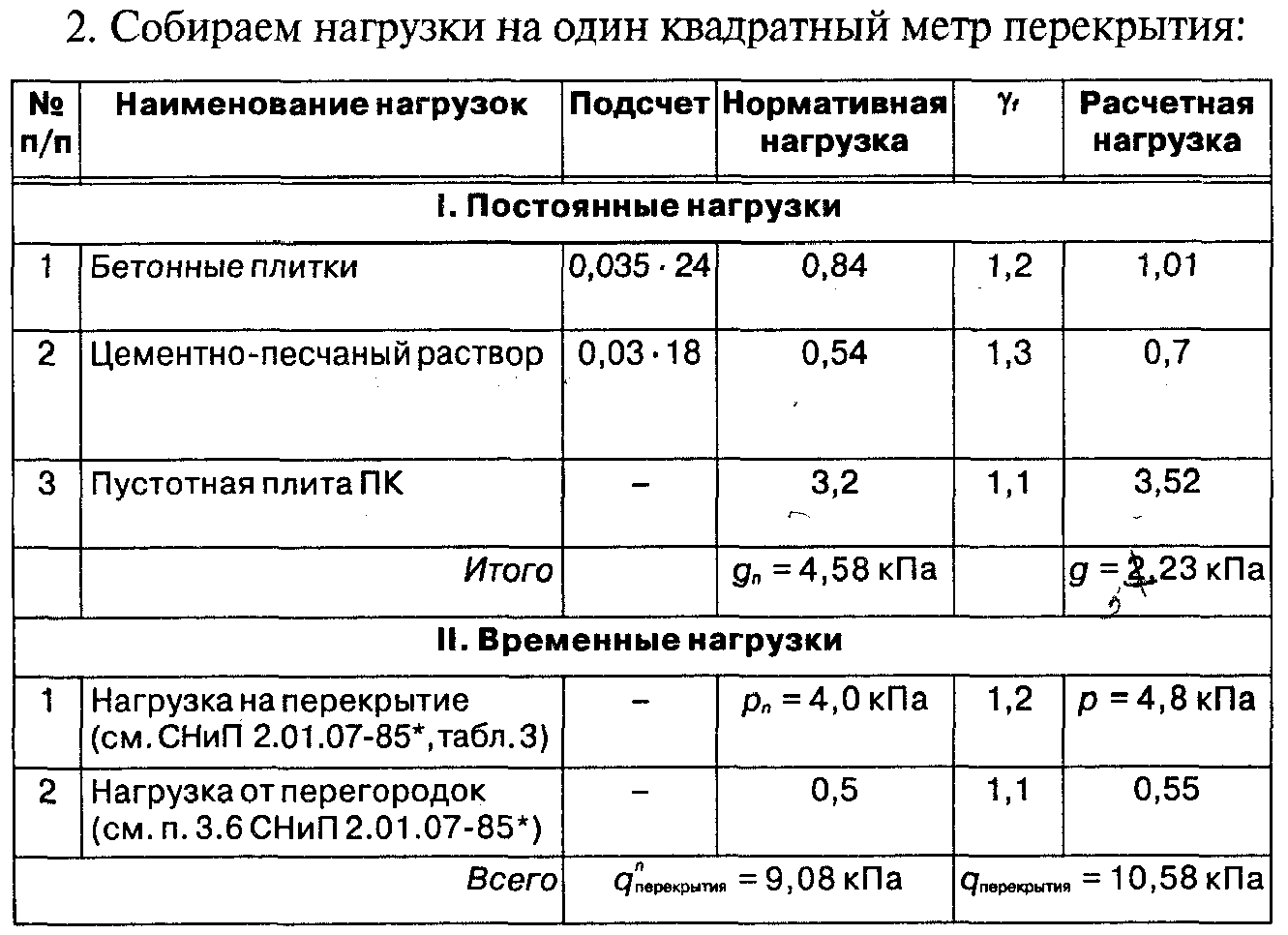 Нагрузки от веса конструкций