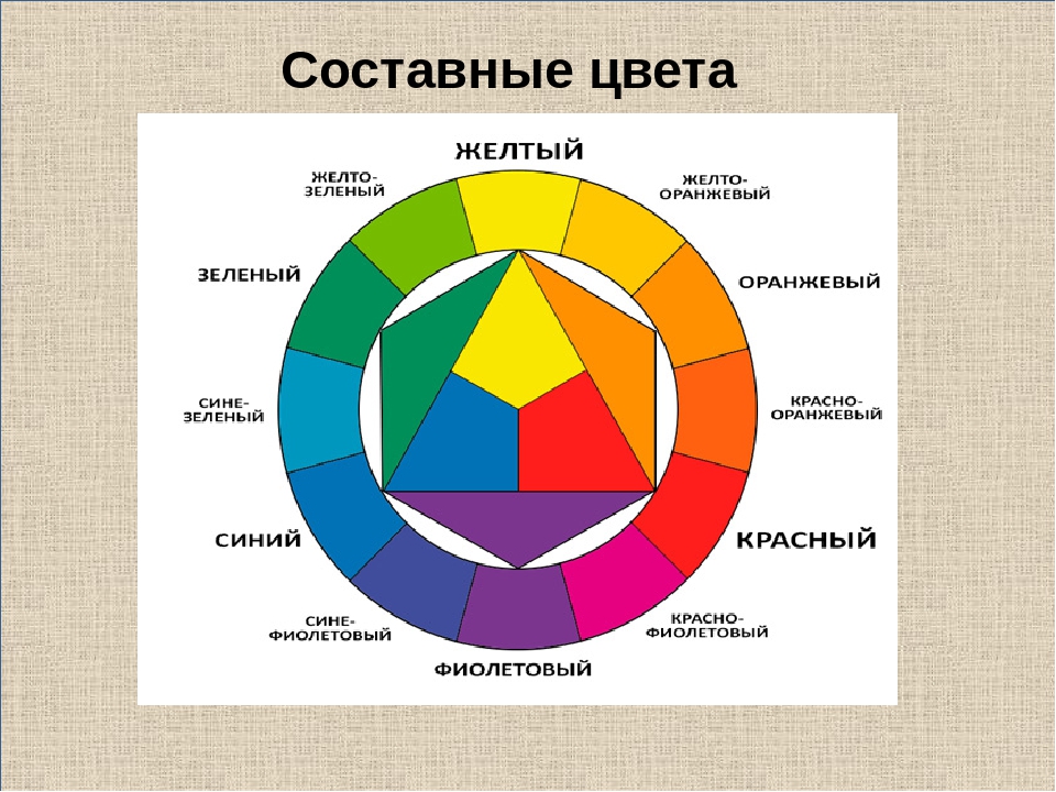 Определить основные цвета картинки