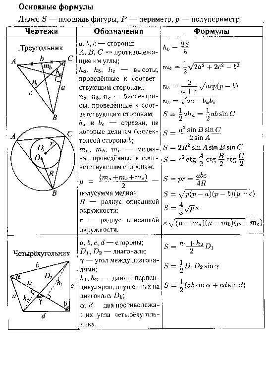 Формулы в геометрии 10-11. Теоремы по геометрии для ОГЭ 9 класс шпаргалка. Самые важные формулы по геометрии. Геометрия теоретический материал. Простейшие геометрические формулы