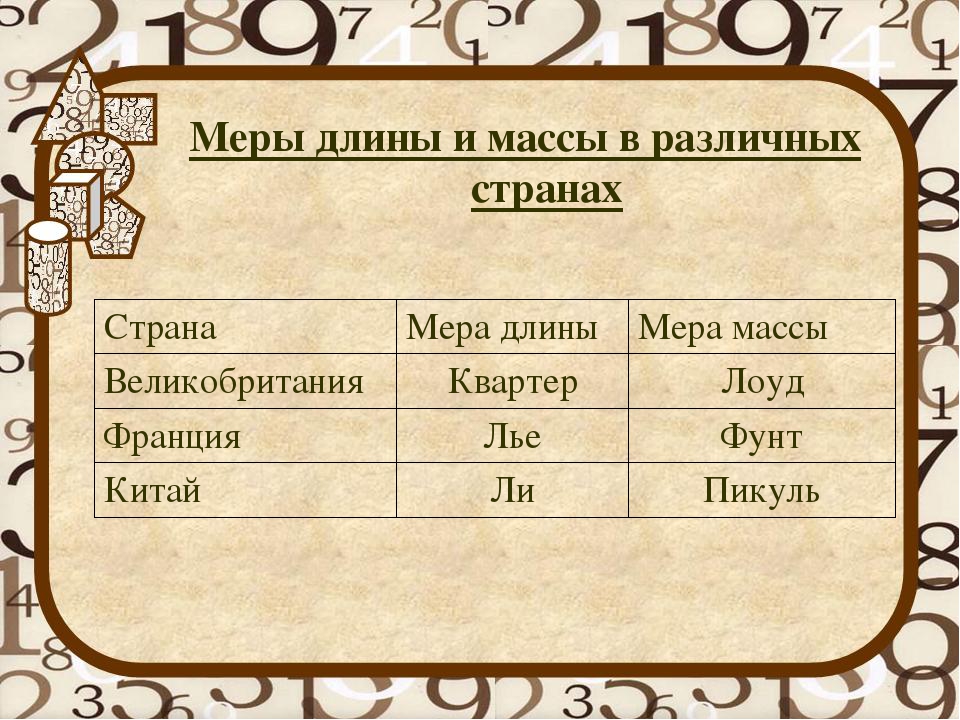 Единицы измерения в разных странах. Измерение массы в разных странах. Меры длины в разных странах. Единицы веса в разных странах.