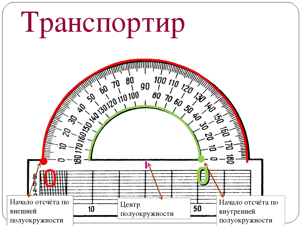 Вычислим градусы. Как измерять градусы транспортиром у угла. Углы транспортир. Измерить угол без транспортира. Шкала транспортира.