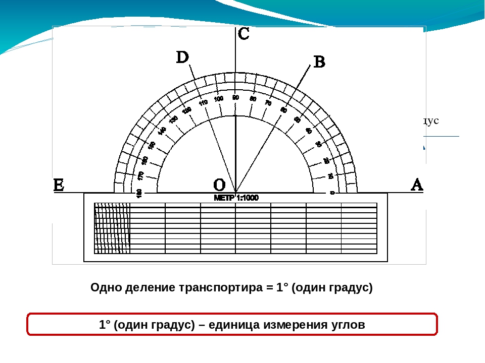 Презентация по математике 4 класс транспортир петерсон