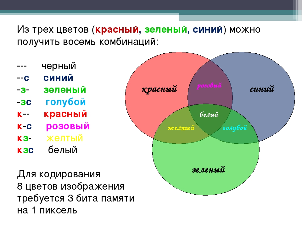 Красный зеленый синий белый. Красный синий зеленый. Красный и синий и зелёный цвет. Три цвета красный синий зеленый. Трех цветов красный зеленый и синий.