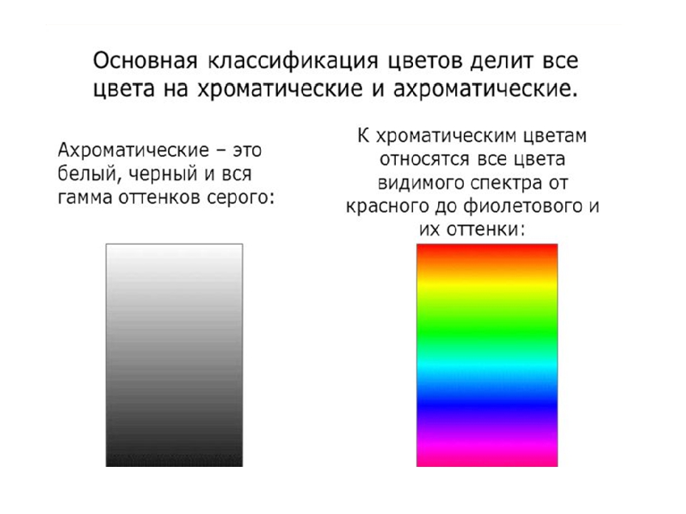 Признаки цветной. Цветовой тон ахроматические и хроматические цвета. Цвета делятся на хроматические и ахроматические. Ахроматические и хроматические цветовые ряды. Ахроматические цвета в цветовом спектре.
