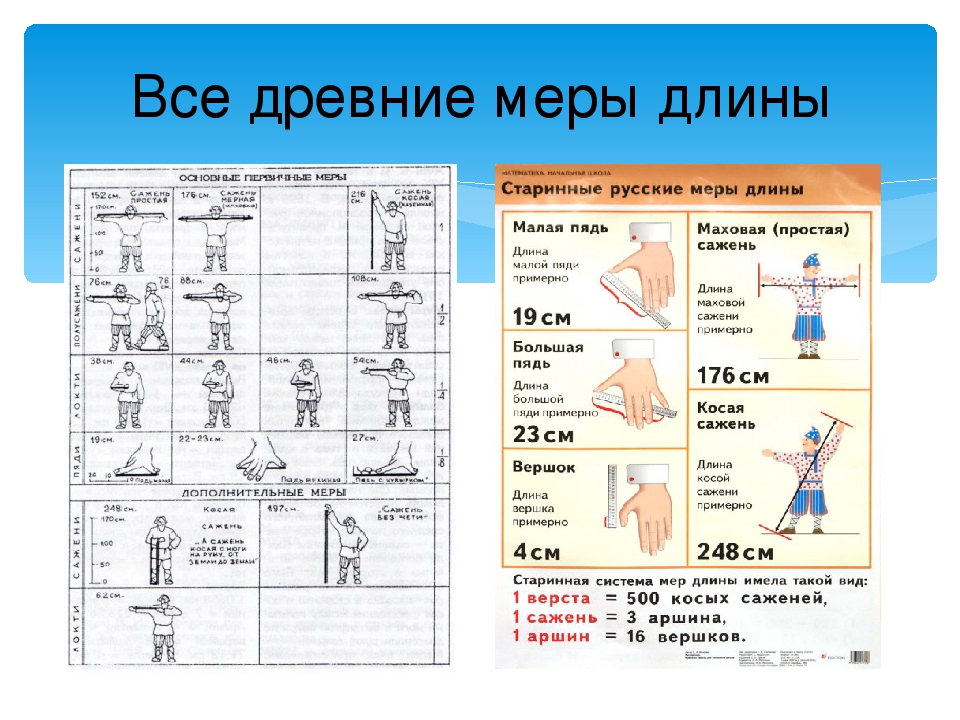 Древние единицы измерения проект