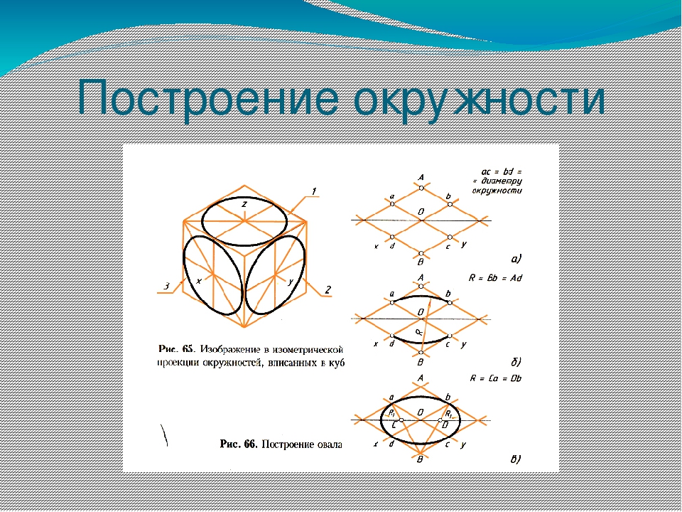 Построение окружности. Как построить изометрическую проекцию окружности. Построение окружности в изометрической проекции. Черчение построение окружности в изометрии. Построение окружности в прямоугольной изометрии.