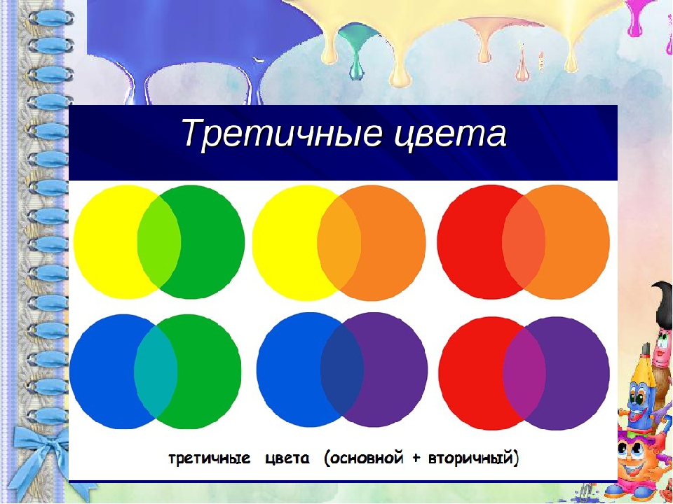 Урок цвета. Цветоведение основные цвета. Цвет основы цветоведения. Цвет основы цветоведения изо. Основы цветоведения в изобразительном искусстве.