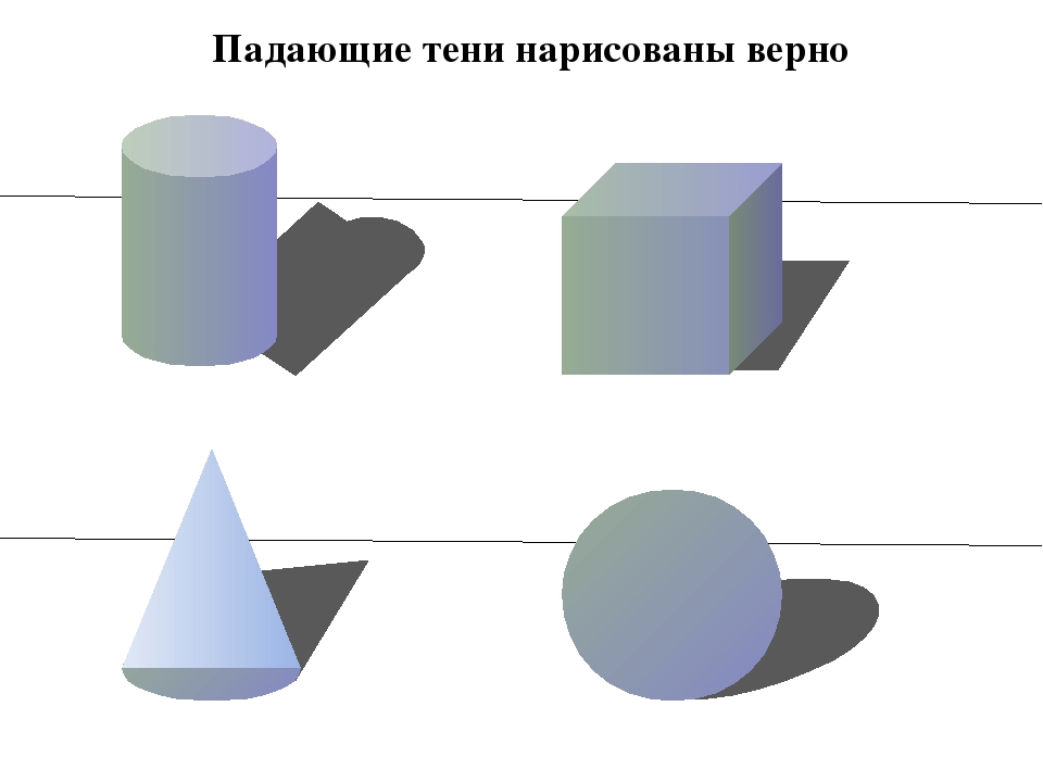 Как правильно нарисовать тени