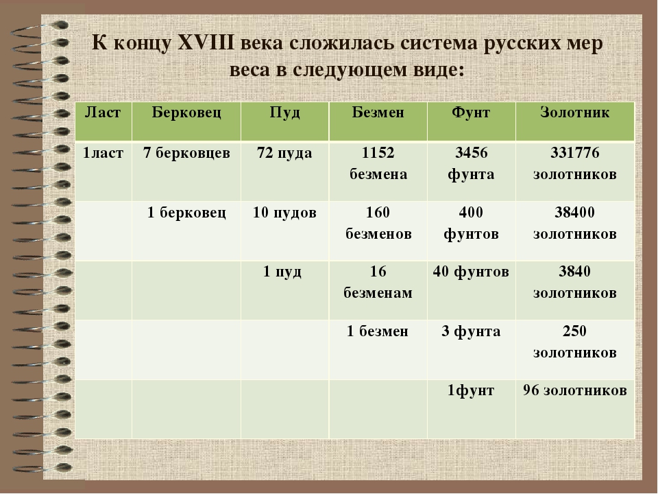 Земельная мера. Таблица старинных мер веса. Русские меры веса таблица. Мера веса названия. Русская система мер веса.