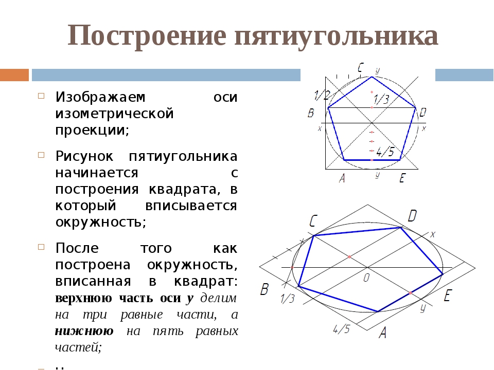 Правильный пятиугольник имеет пять осей симметрии верно. Чертеж аксонометрической проекции пятиугольника. Построение пятиугольника в изометрии. Диагонали пятиугольника свойства. Площадь шестиугольника неправильного.