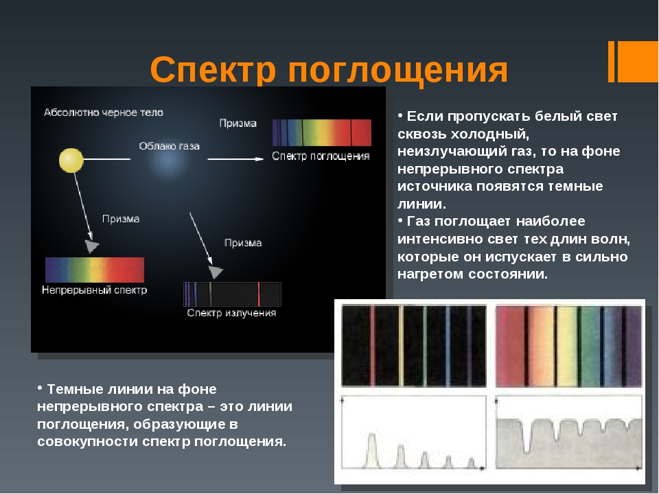 С помощью какого прибора можно получать спектры. Спектр поглощения. Спектры излучения. Спектры испускания и поглощения света. Спектры излучения разных веществ.