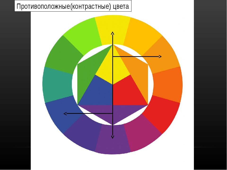 Противоположные цвета. Противоположные цвета в живописи. Противоположные и дополнительные цвета. Контраст основных цветов. Контраст противоположных цветов.