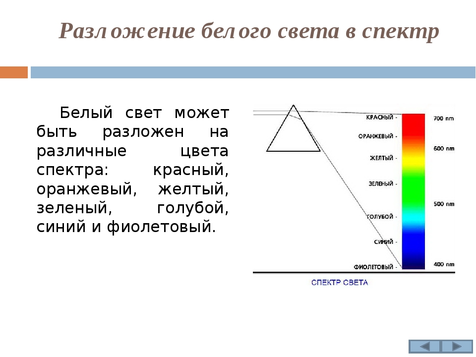 Разложение белого света в спектр презентация