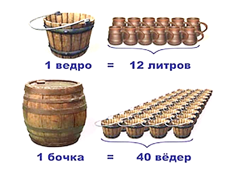 Старинные меры объема использующиеся в древней руси. Бочка и ведро. Старинные русские меры объема бочка. Старинные меры объема. Бочка ведро Кружка.