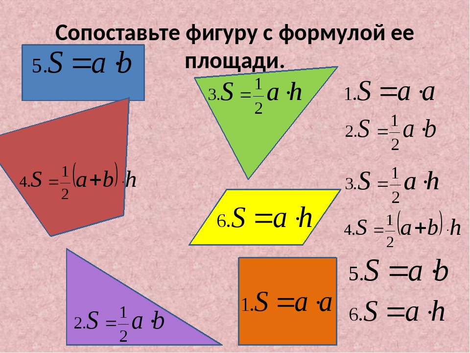 Площади фигур геометрия 8 класс. Формулы нахождения площадей фигур. Геометрические формулы. Формулы по нахождению площади. Площади разных фигур формулы.