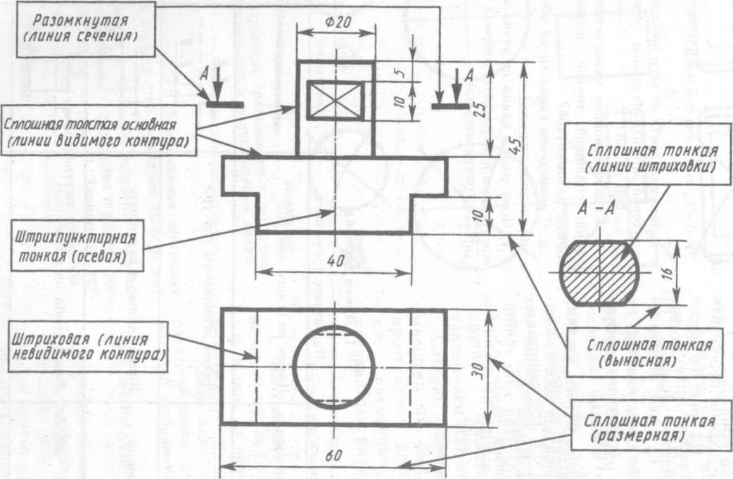 Линия контура детали. Осевая линия на чертеже. Разомкнутая линия на чертеже. Линии невидимого контура на чертеже. Сечения на чертеже с линиями невидимого контура.