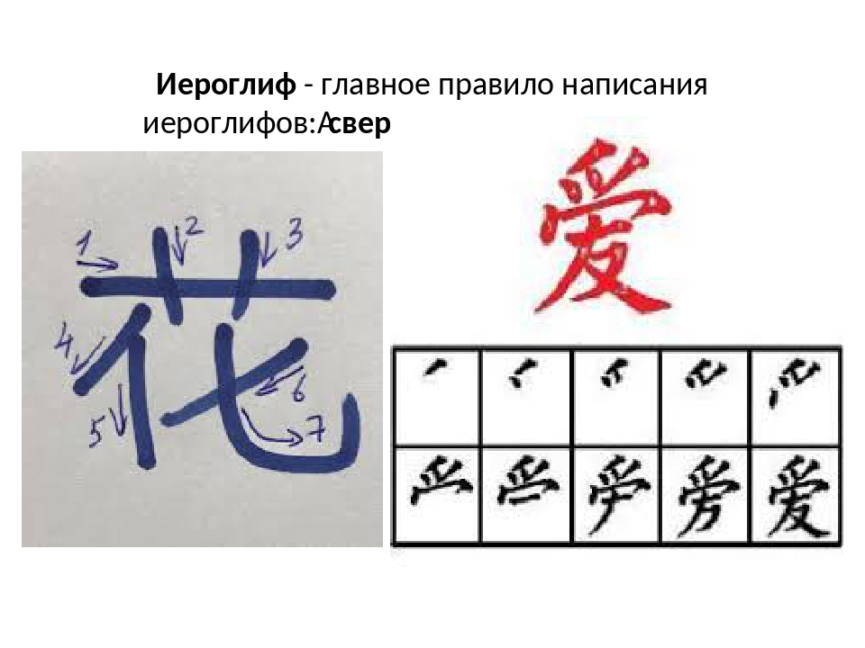Примеры иероглифов. Написание китайских символов. Принципы написания иероглифов. Правильное написание иероглифов китайский. Иероглиф Китай на китайском написание.