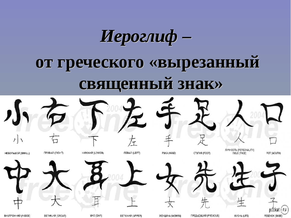Китайские иероглифы картинки с переводом на русский. Символы иероглифы. Китайские иероглифы. Китайские символы обозначение. Китайские иероглифы и их обозначения.